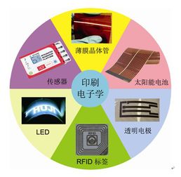武漢大學印刷與包裝系